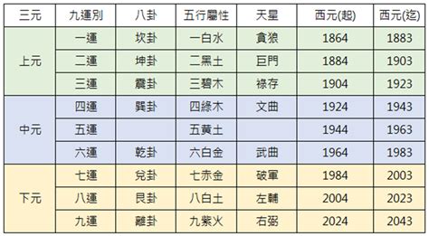 木火運|九運玄學｜踏入九運未來20年有甚麼衝擊？邊4種人最旺？7大屬 